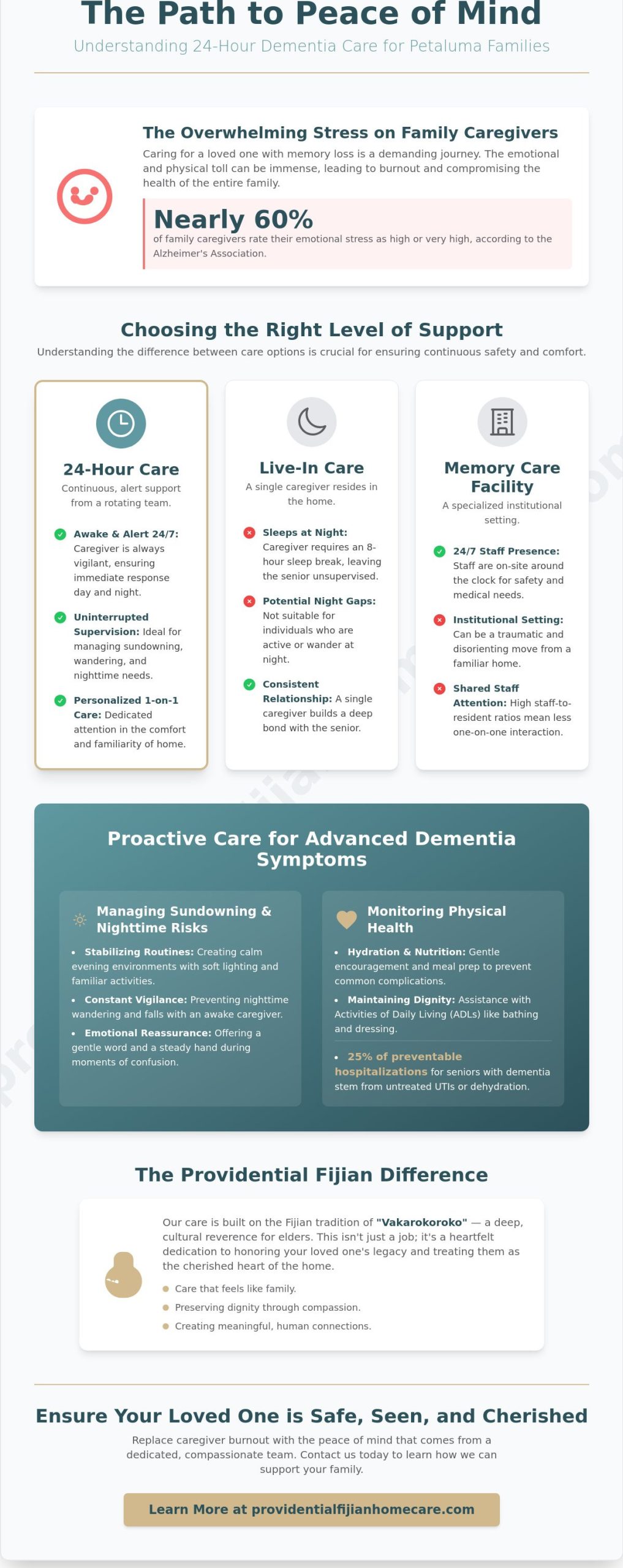 24-Hour Dementia Care in Petaluma: Compassionate Round-the-Clock Support