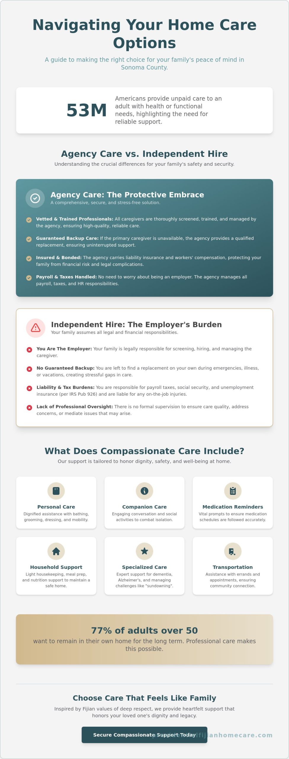 Finding Compassionate Caregiving Near Me in Santa Rosa and Sonoma County