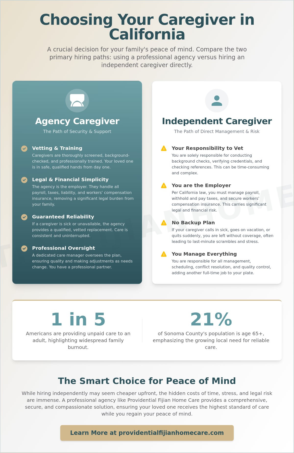 How to Find and Introduce an At Home Caregiver in Santa Rosa: A Compassionate Guide
