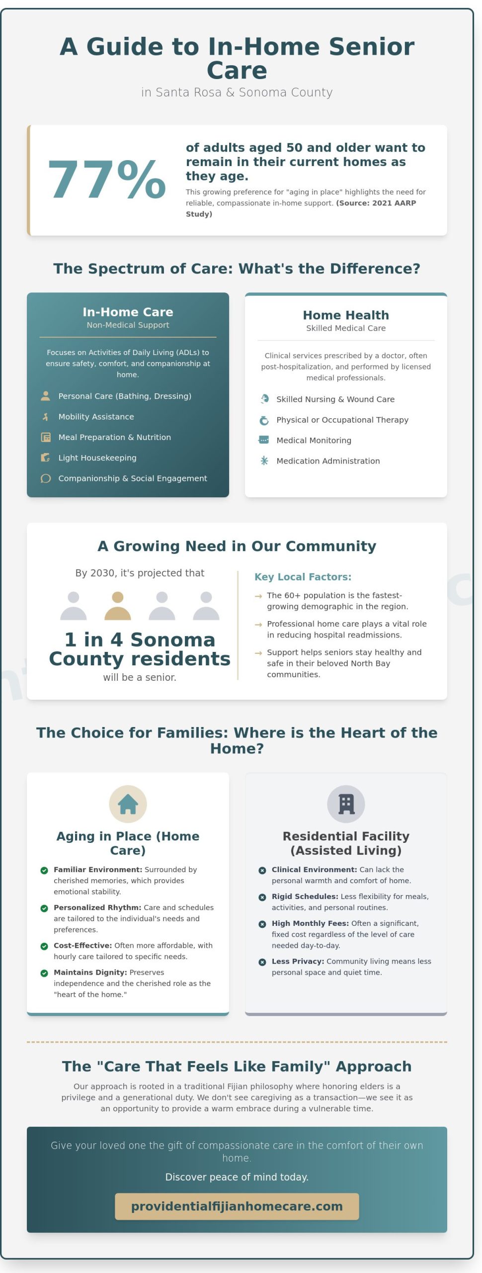 In-Home Help for Seniors in Santa Rosa: A Compassionate Guide to Aging in Place