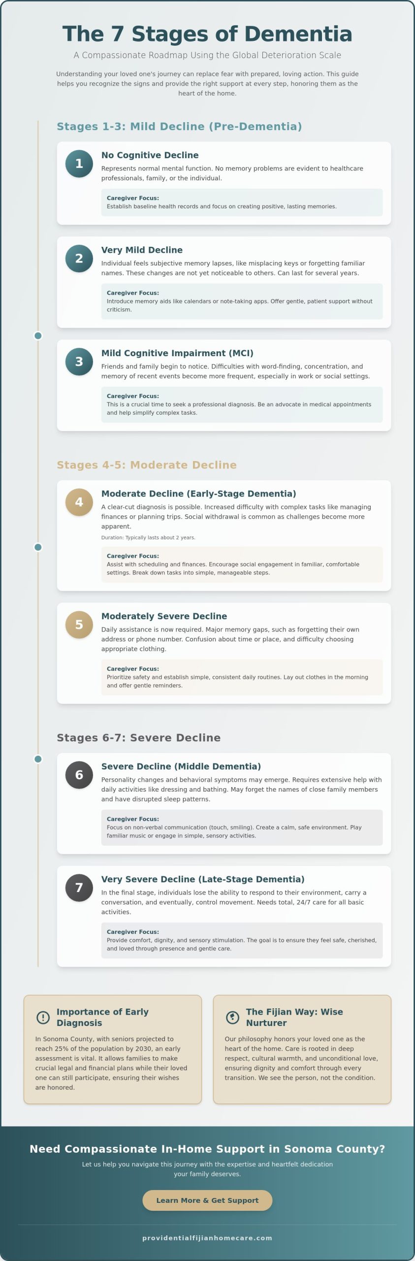 Navigating the 7 Stages of Dementia: A Guide for Santa Rosa Families