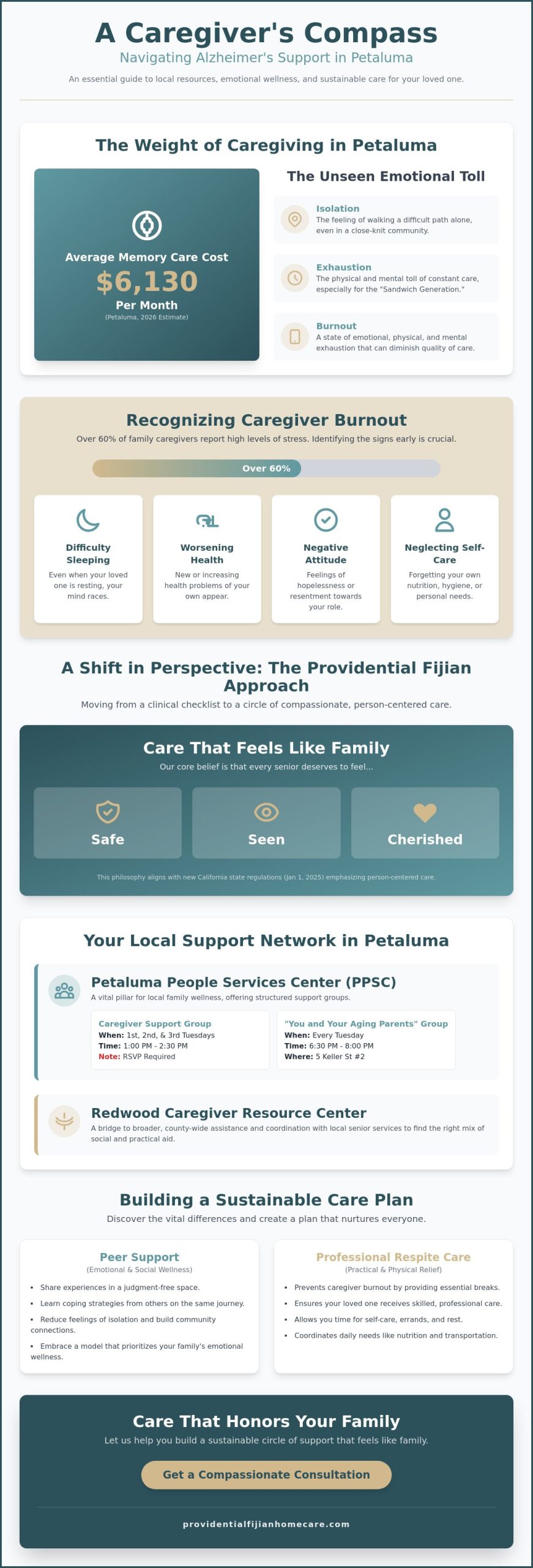 Caring for the Caregiver: Support for Families of Alzheimer's Patients in Petaluma (2026)