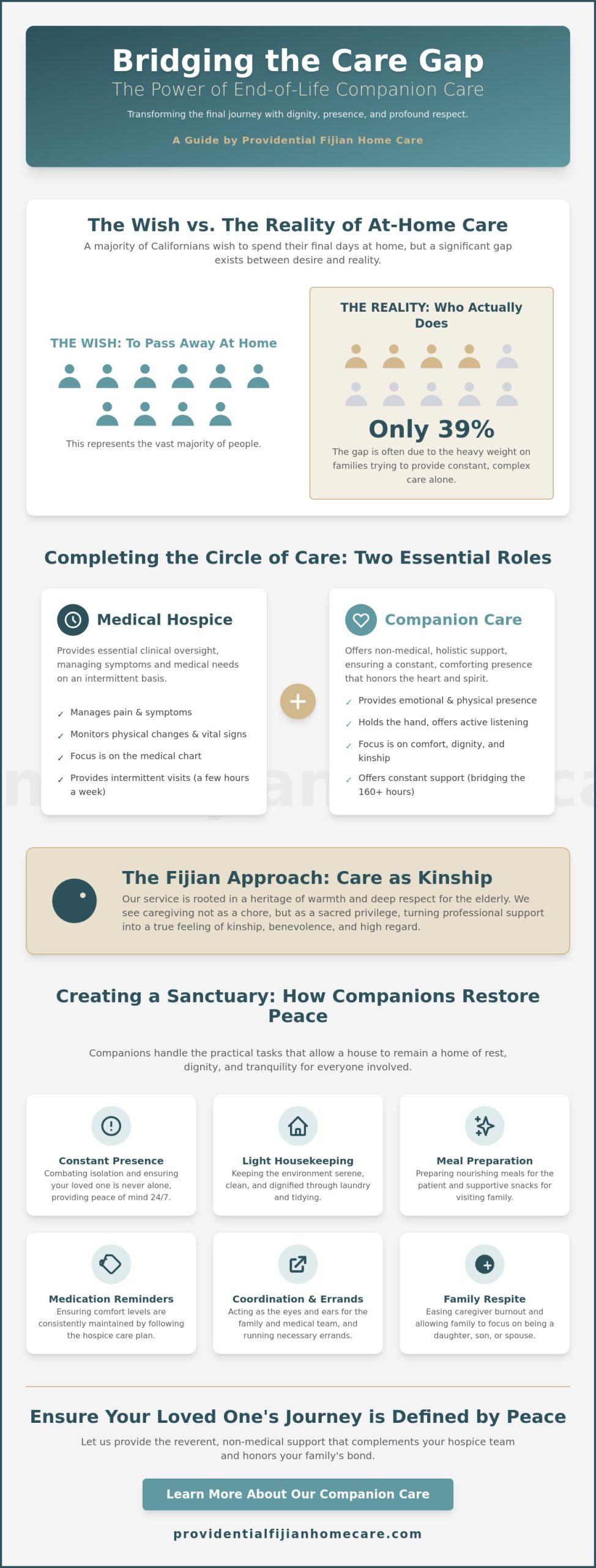 Compassionate End-of-Life Companion Care in Petaluma: A Guide to Reverent Home Support