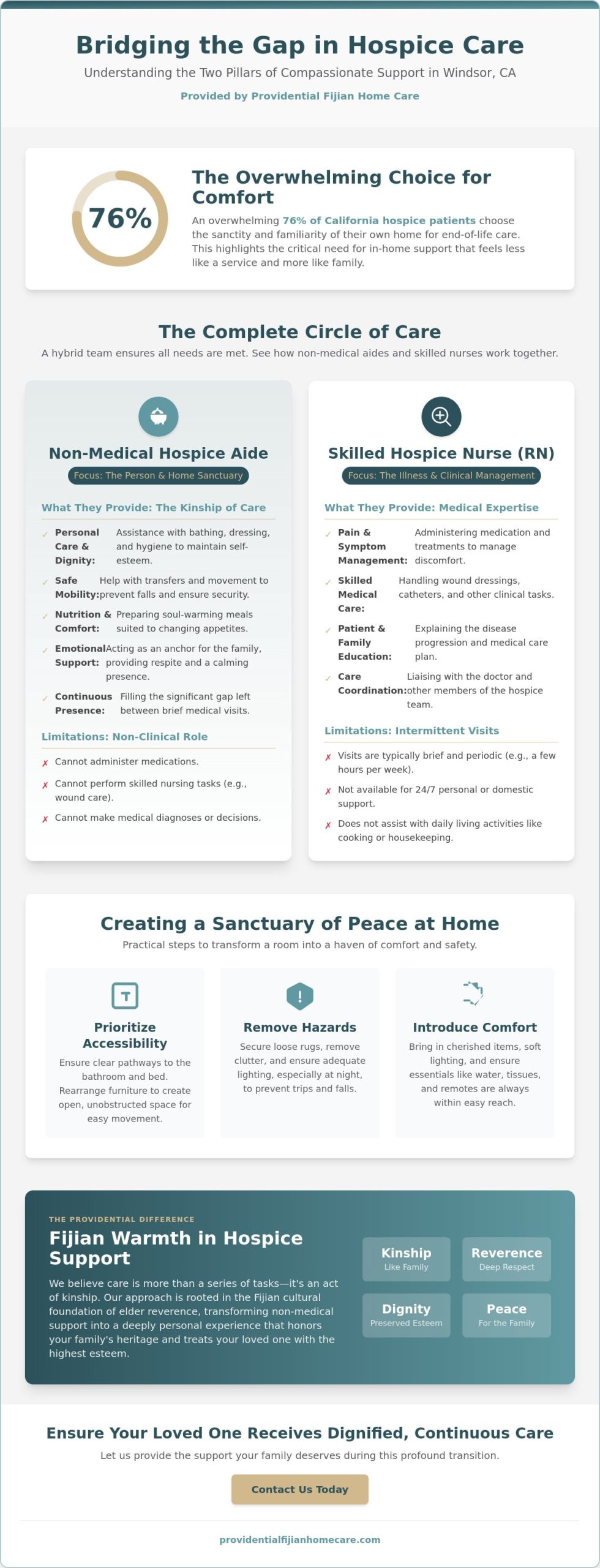 Compassionate Hospice Care Aide Services in Windsor, CA: A 2026 Family Guide