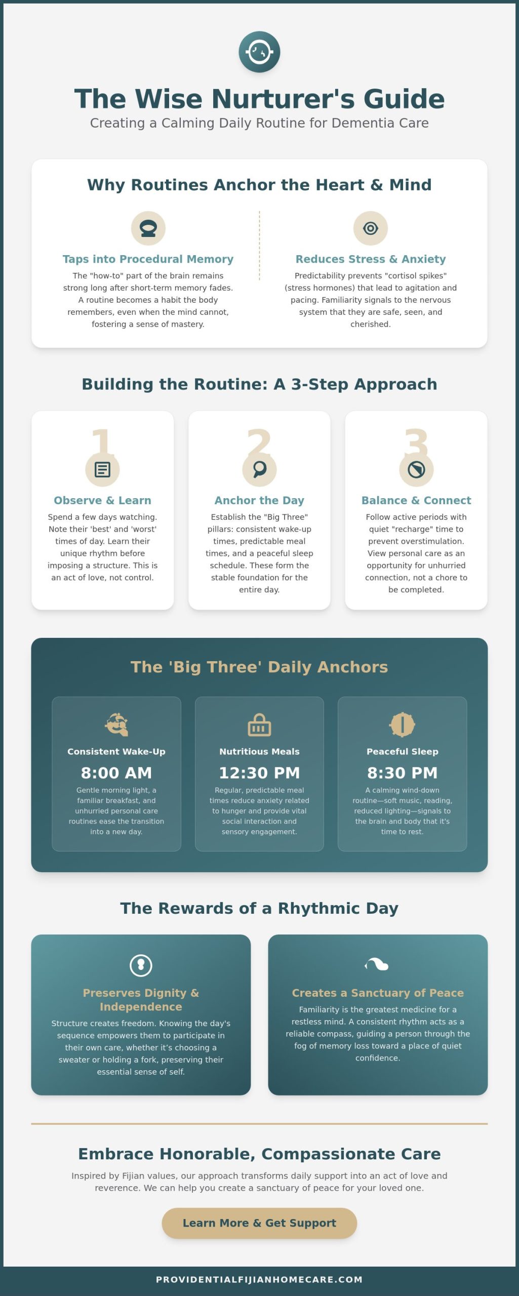 Creating a Daily Routine for a Dementia Patient: A Compassionate Santa Rosa Guide