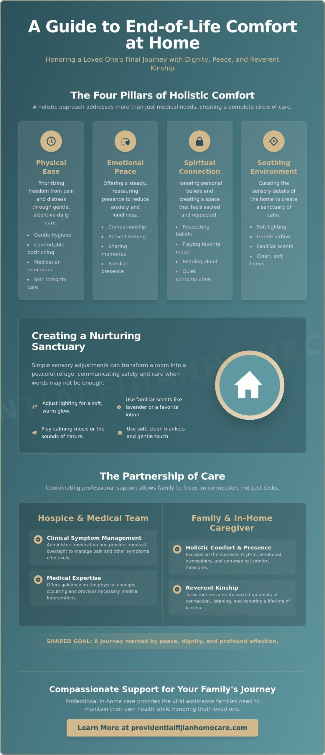 Keeping a Loved One Comfortable at Home at the End of Life: A Compassionate 2026 Guide