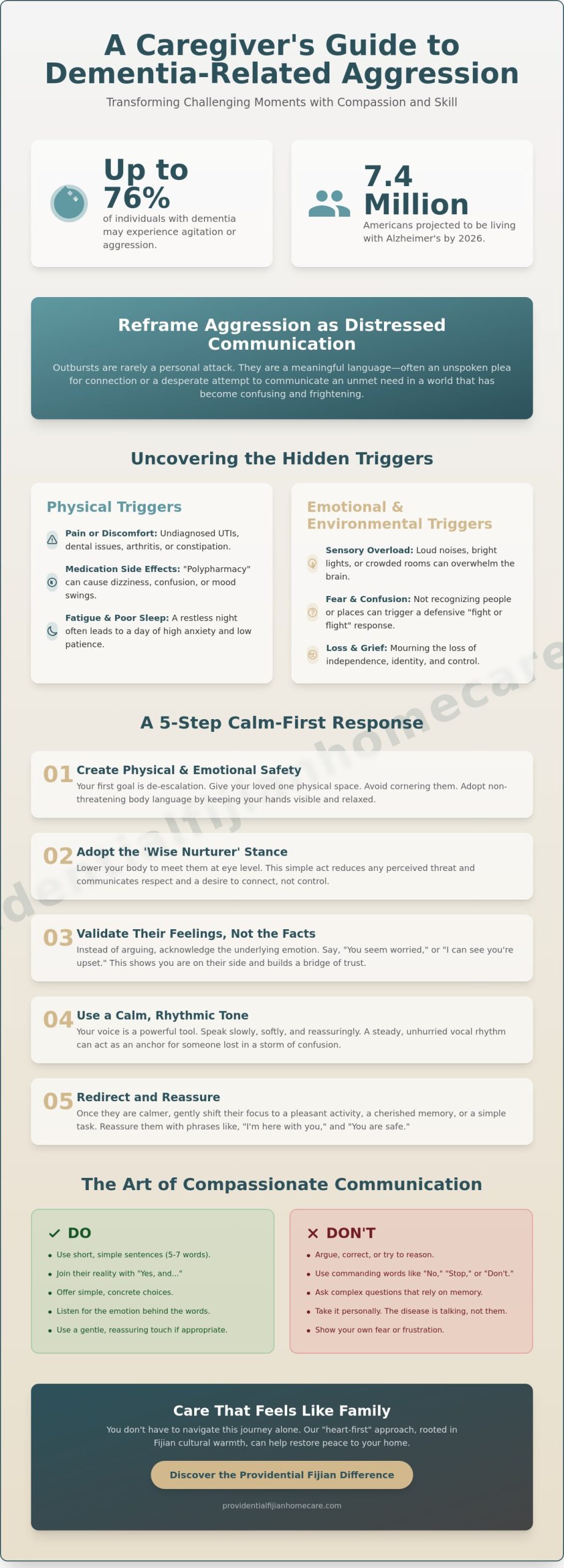 Managing Dementia-Related Aggression and Anger: A Heart-Centered Guide for Families