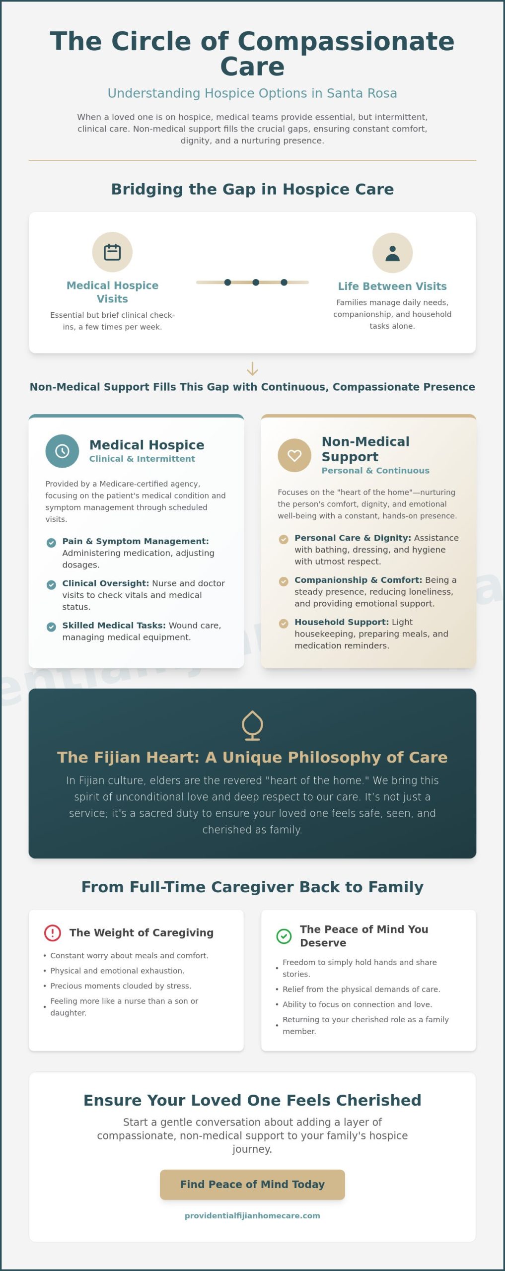 Non-Medical Hospice Support at Home in Santa Rosa: A Compassionate Guide for Families