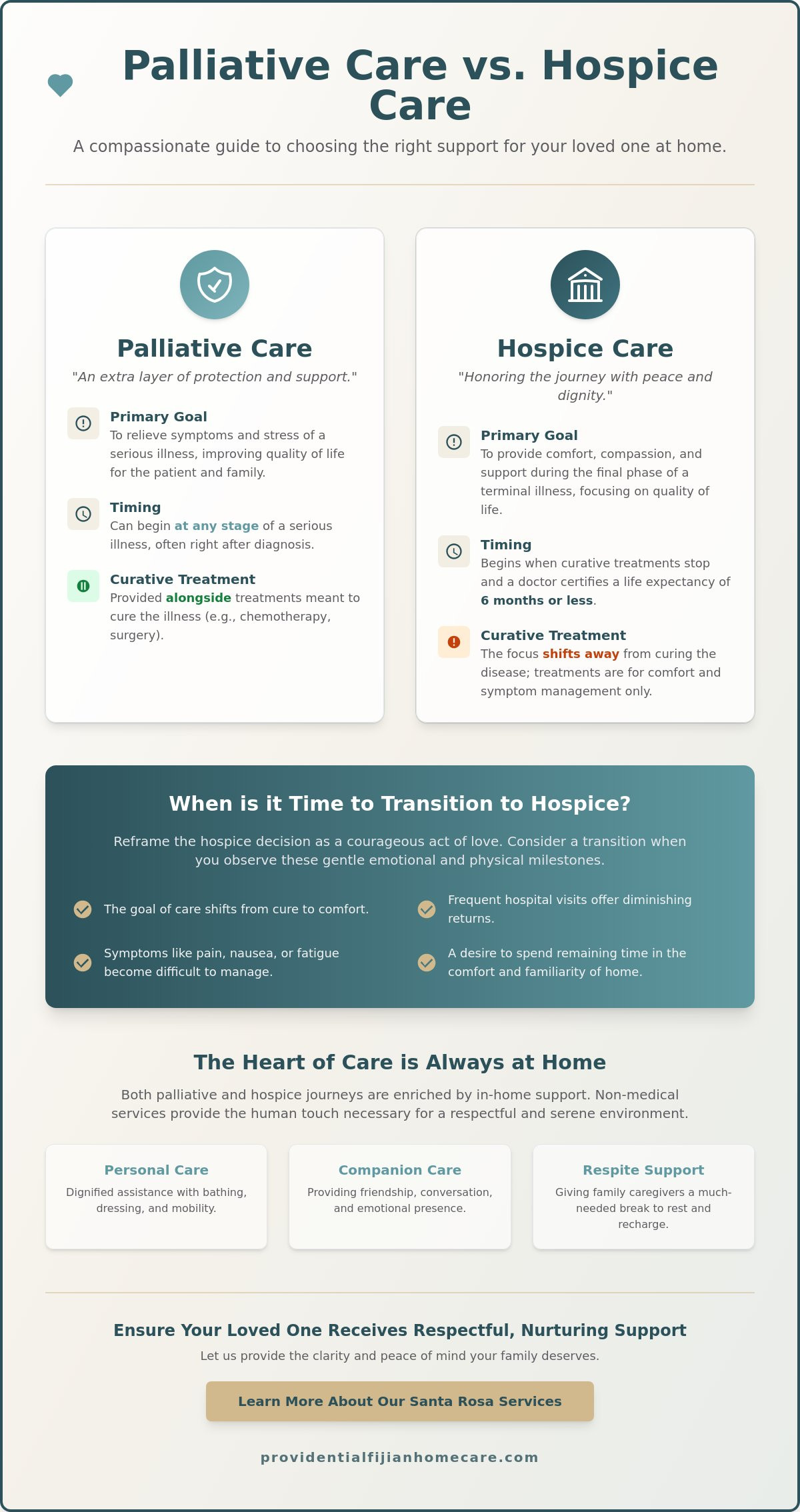 Palliative Care vs. Hospice Care at Home: A Compassionate Guide for Santa Rosa Families