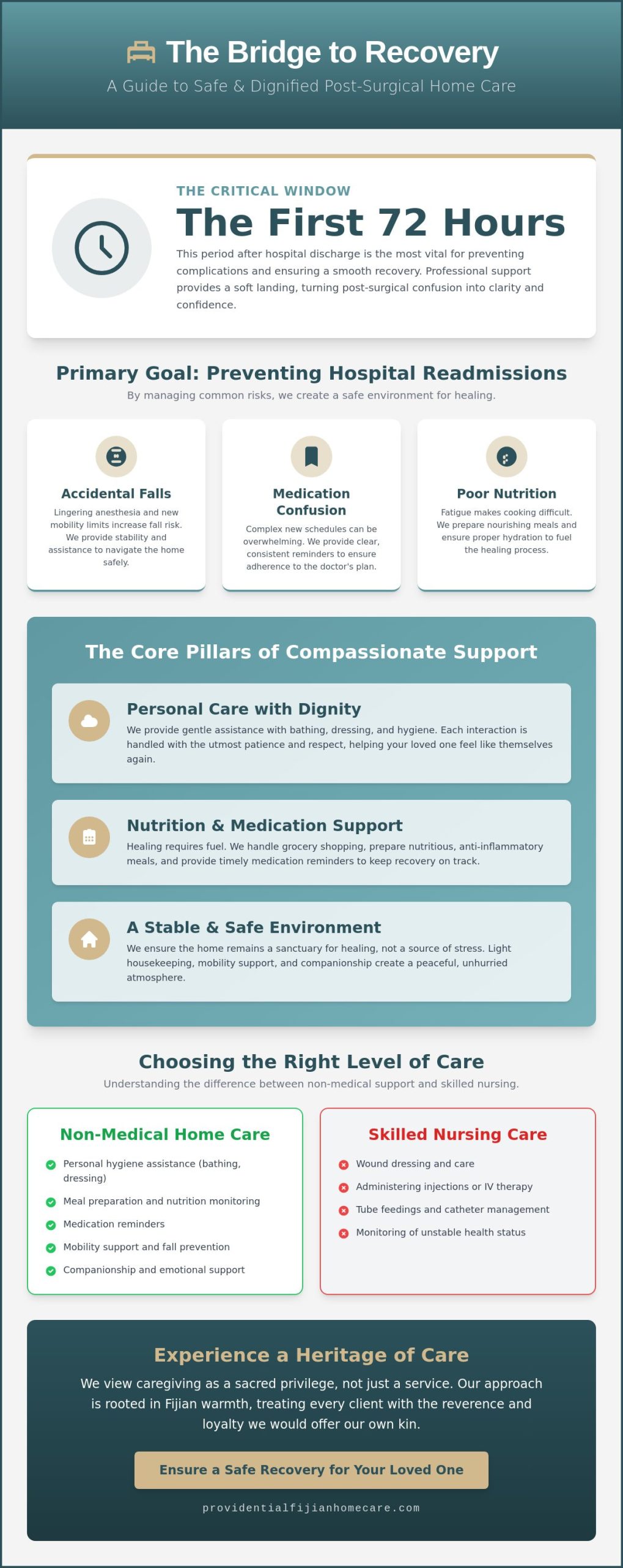 Post-Surgical Home Care in Marin County: A Compassionate Guide to Recovery