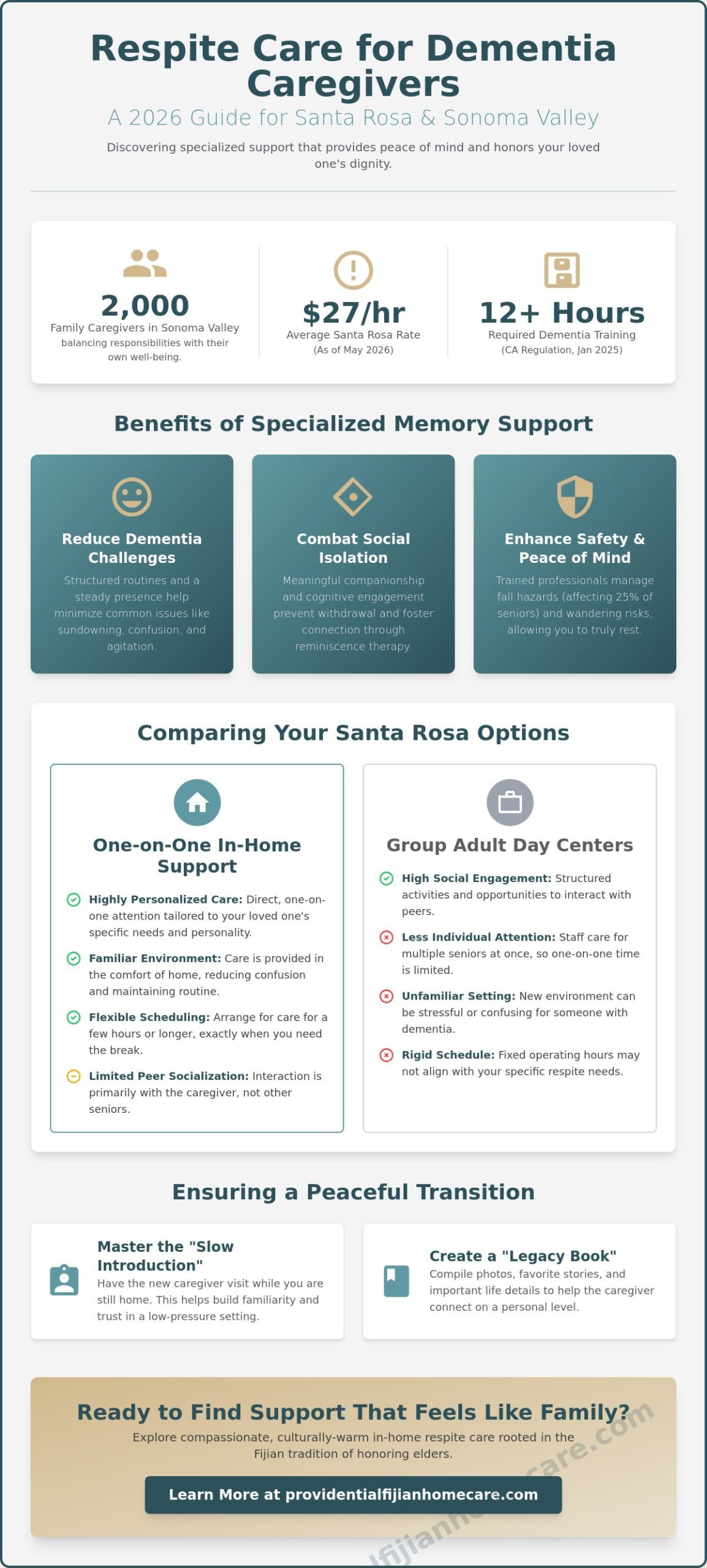 Respite Care for Dementia Caregivers in Santa Rosa: A 2026 Guide to Local Resources
