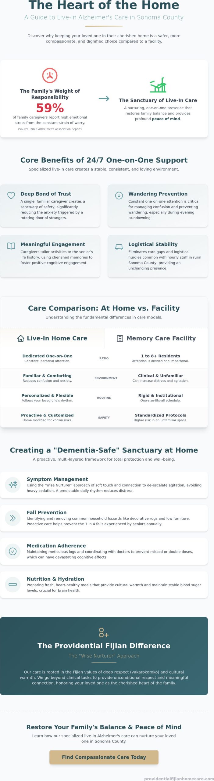 The 2026 Guide to Live-in Alzheimer's Care in Sonoma County: Choosing In-Home Support Over Facilities