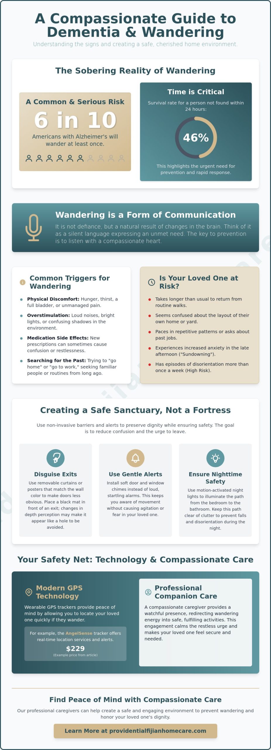 Wandering Prevention for Dementia Patients: A Compassionate Guide for Families