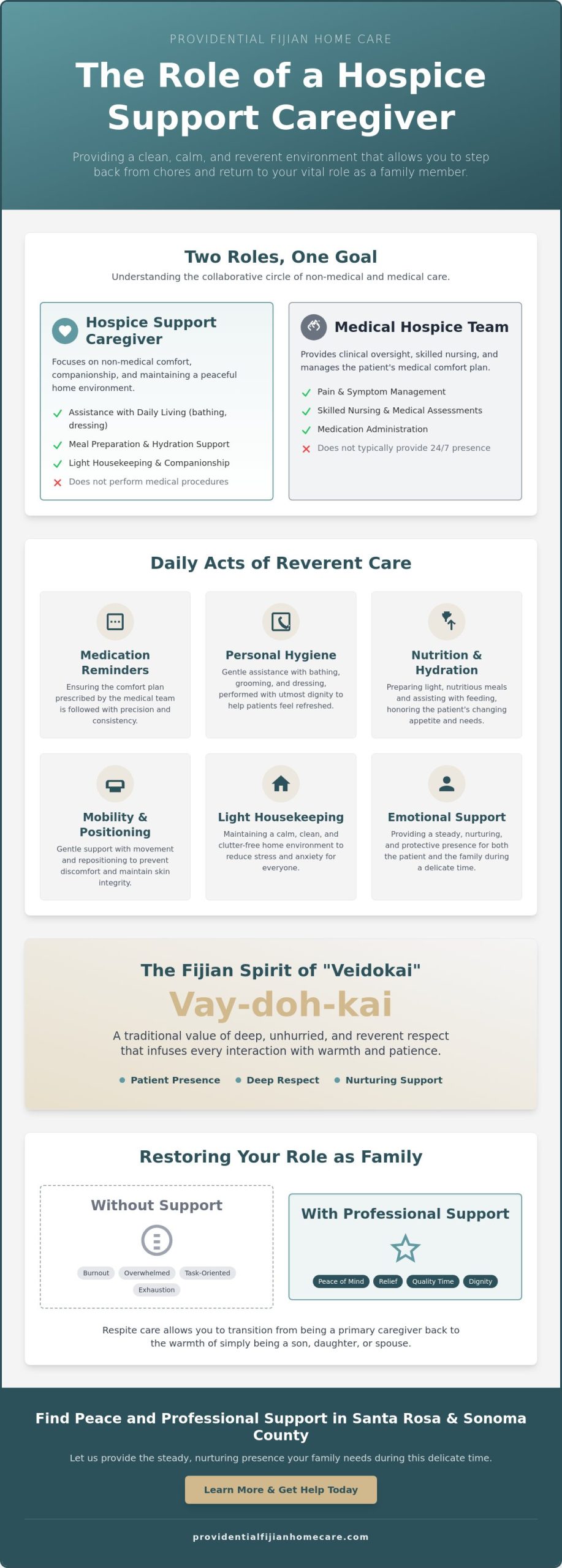 What Does a Hospice Support Caregiver Do? A Guide to Compassionate End-of-Life Care