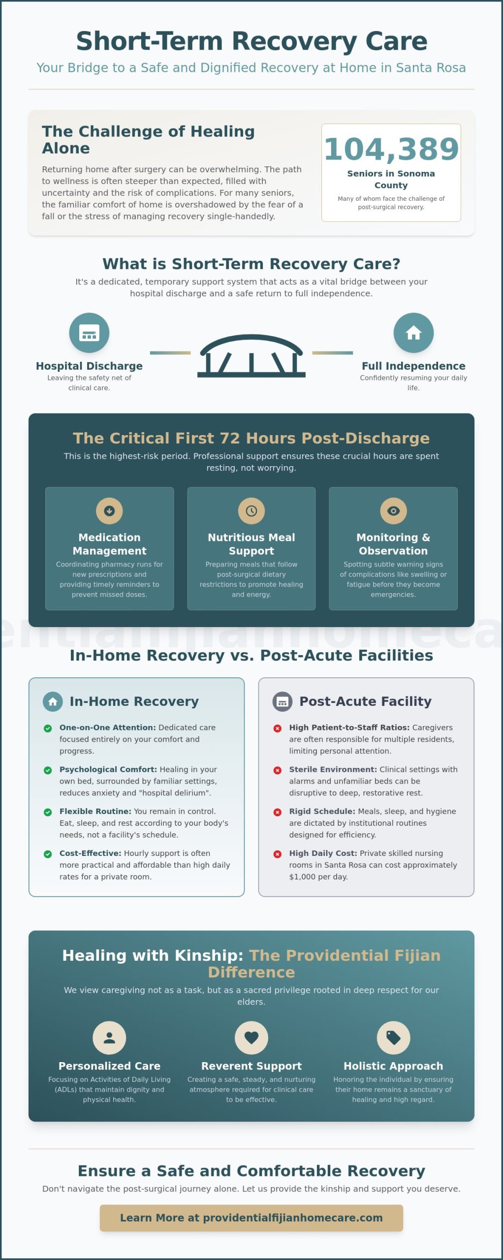 Short-Term Recovery Care in Santa Rosa: A Compassionate Guide to Healing at Home