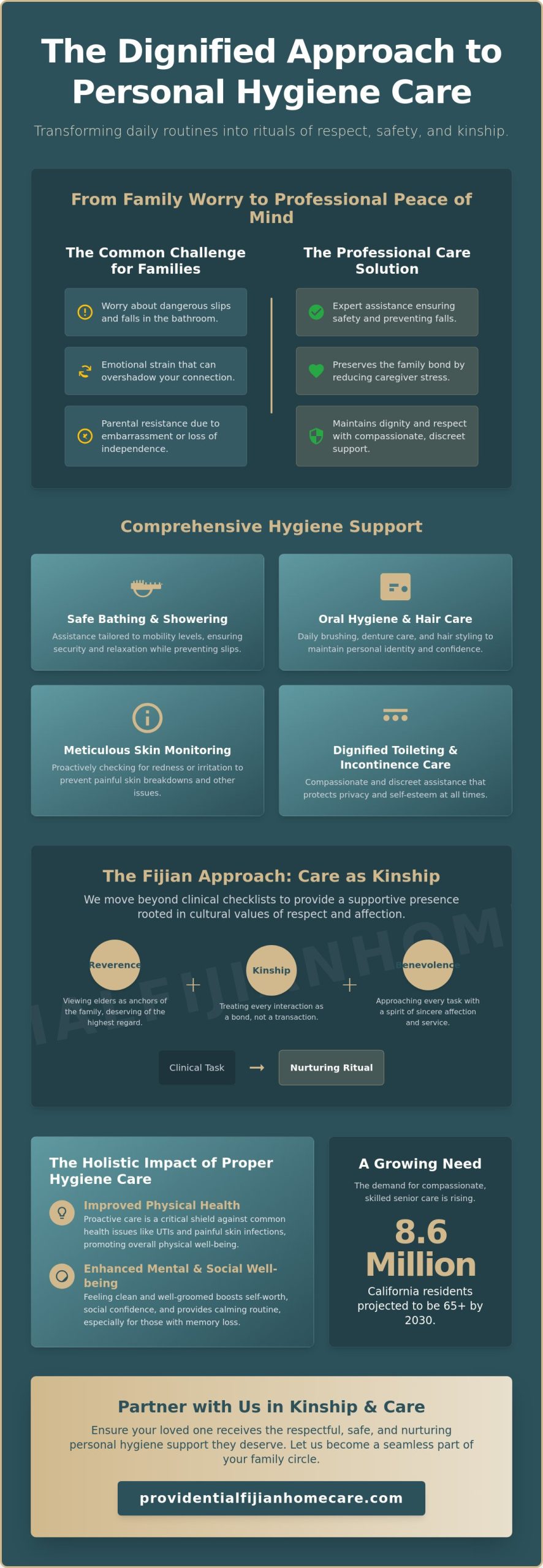 Compassionate In-Home Personal Hygiene Assistance in Windsor: Preserving Dignity and Health