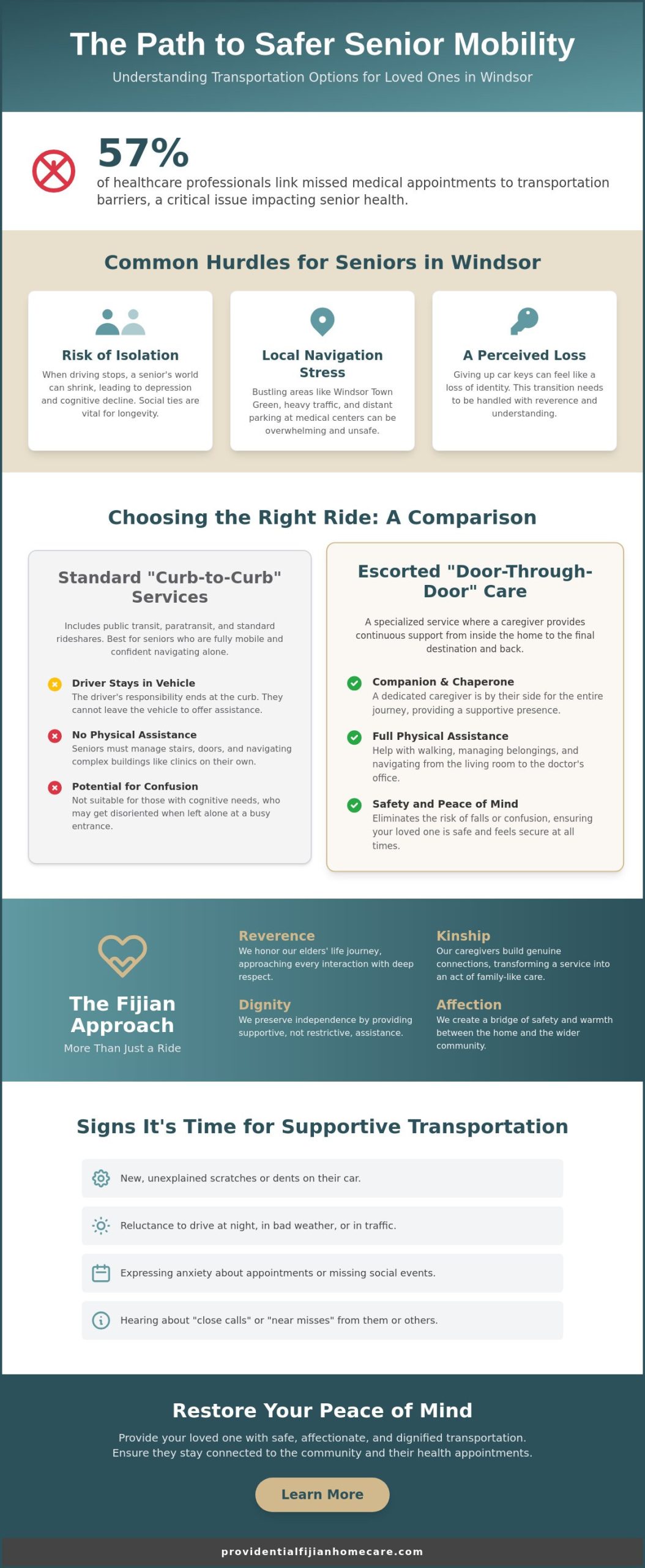 Reliable Elderly Transportation Services in Windsor, CA: A Guide to Safe Senior Mobility