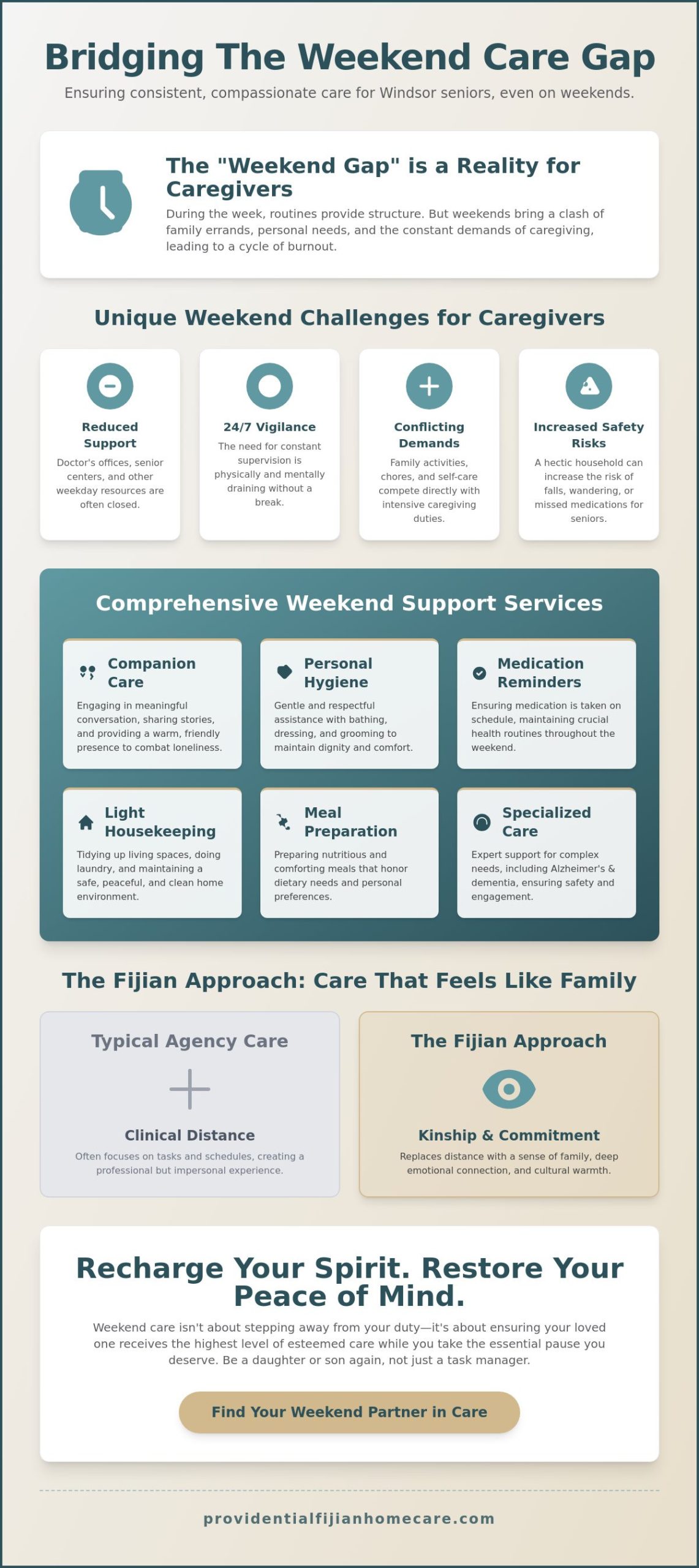 Weekend Home Care for Elderly in Windsor, CA: Compassionate Support for Your Loved Ones