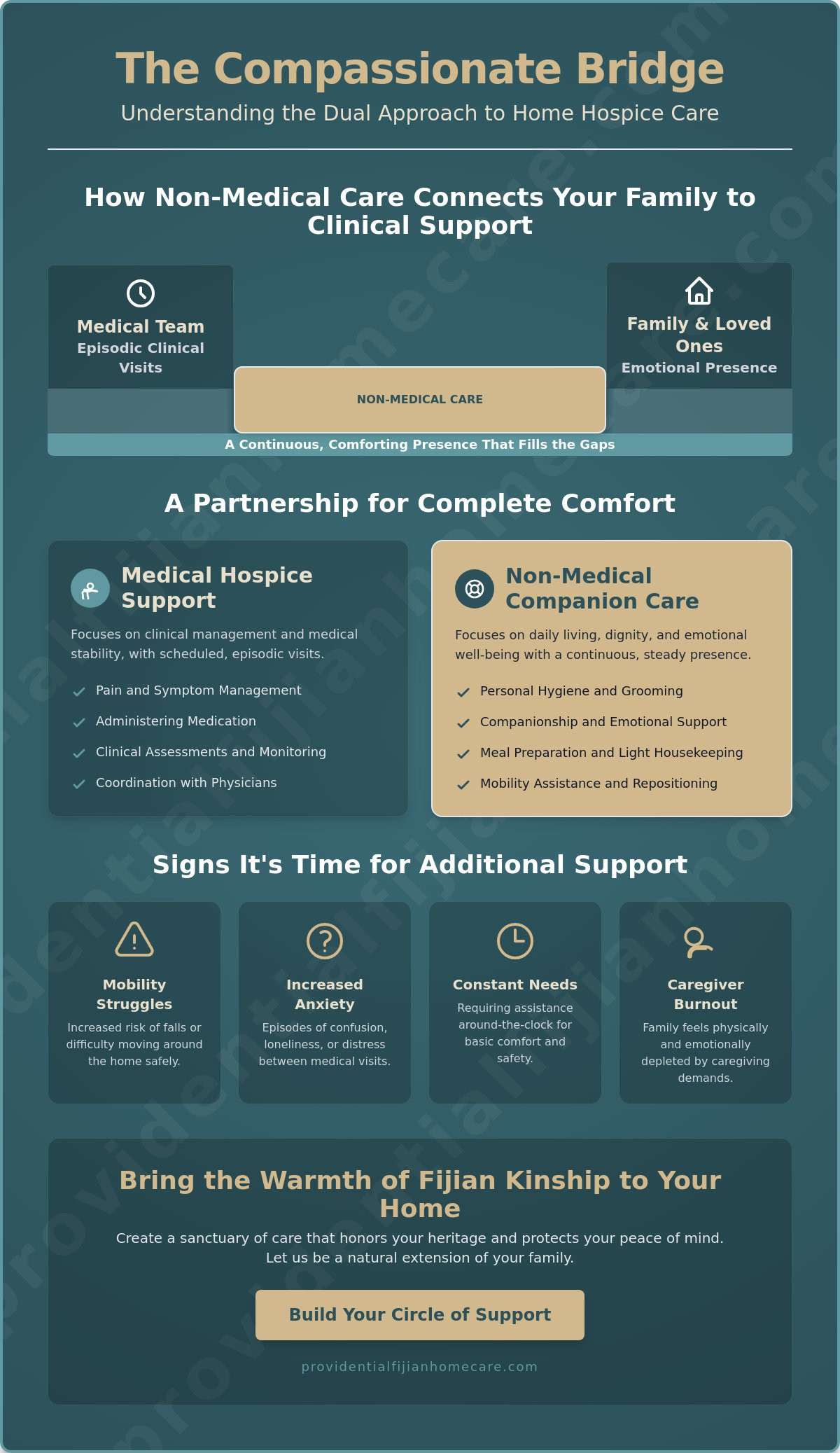 How to Introduce Non-Medical Hospice Care at Home: A Guide for Marin County Families