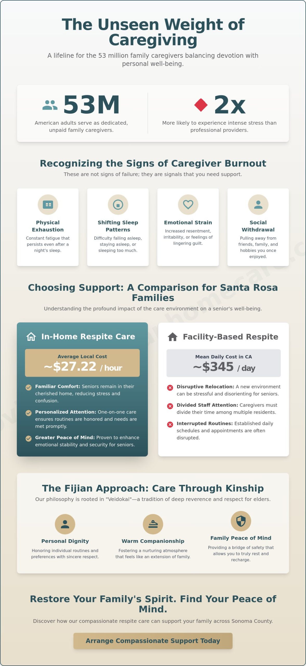 Compassionate Respite Care Services in Santa Rosa: Restoring the Family Spirit