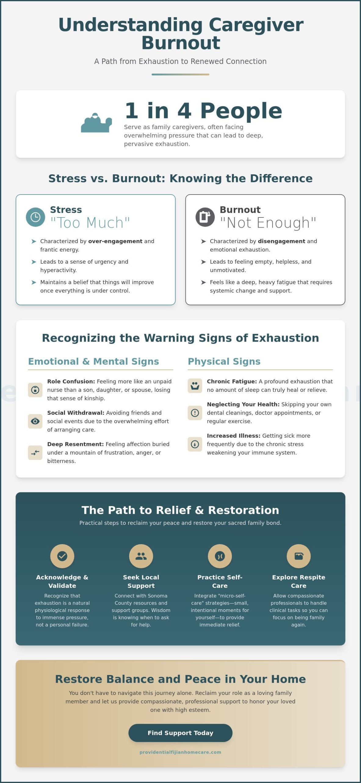 Caregiver Burnout Symptoms and Solutions: A Guide for Santa Rosa Families