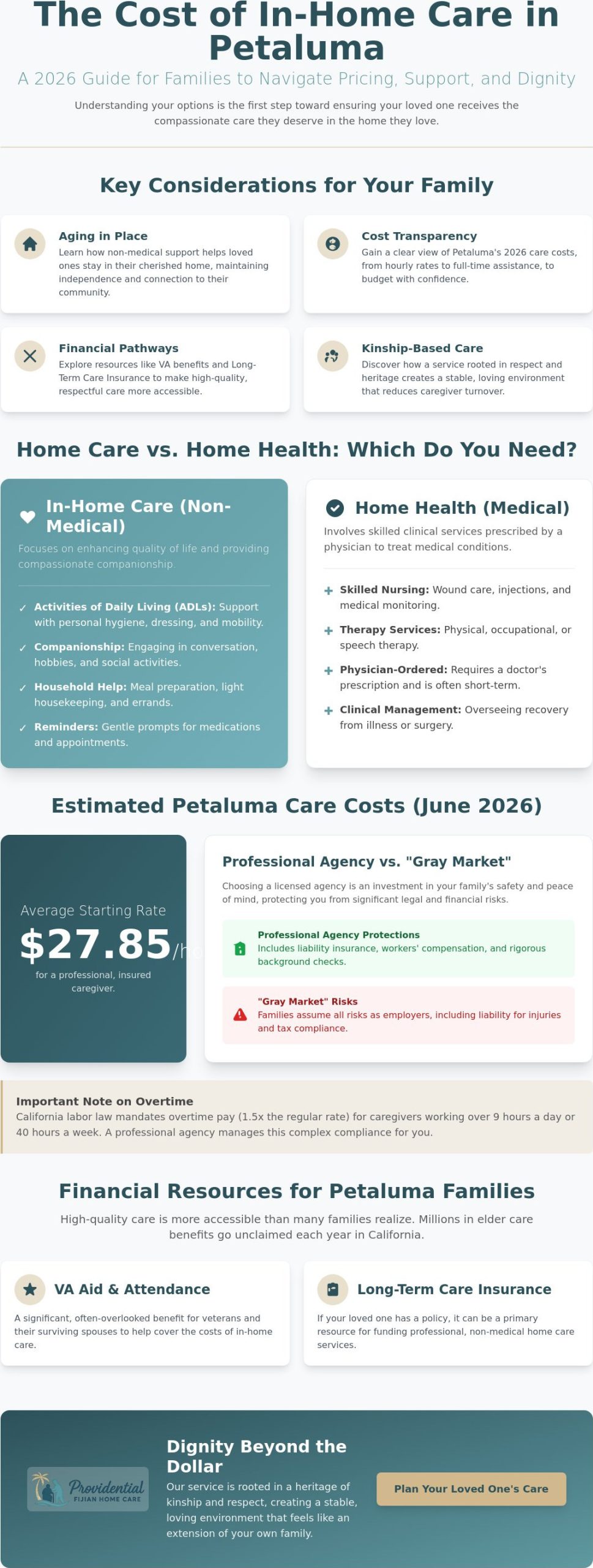 The Real Cost of In-Home Care in Petaluma: A 2026 Family Guide