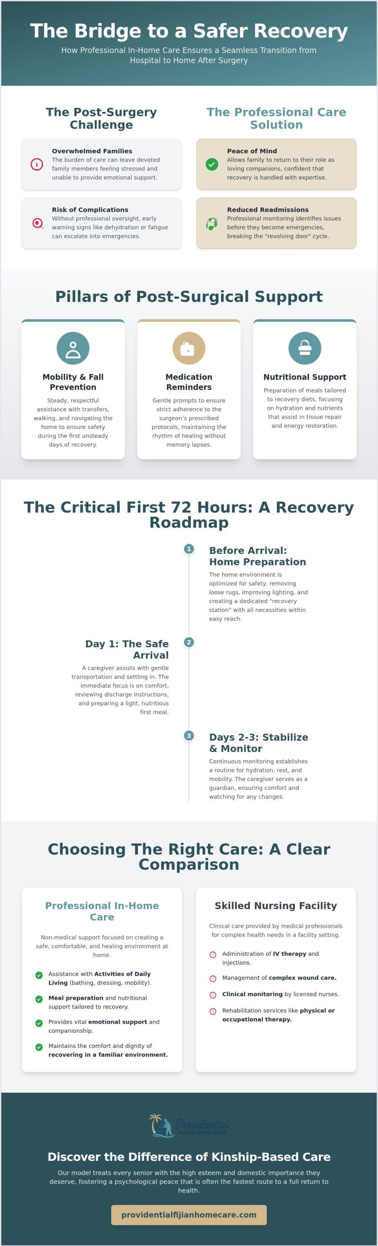 In-Home Care After Surgery in Santa Rosa: A Compassionate Recovery Guide