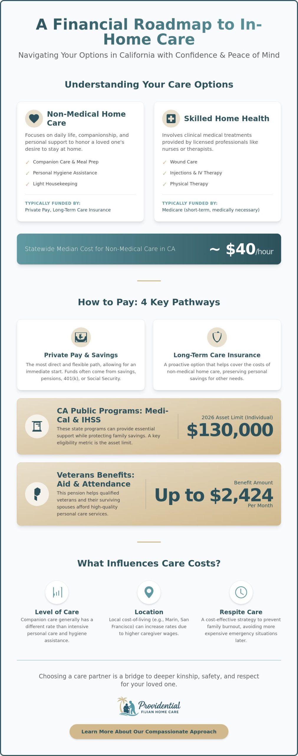 How to Pay for In-Home Care in California: A Compassionate 2026 Guide for Families