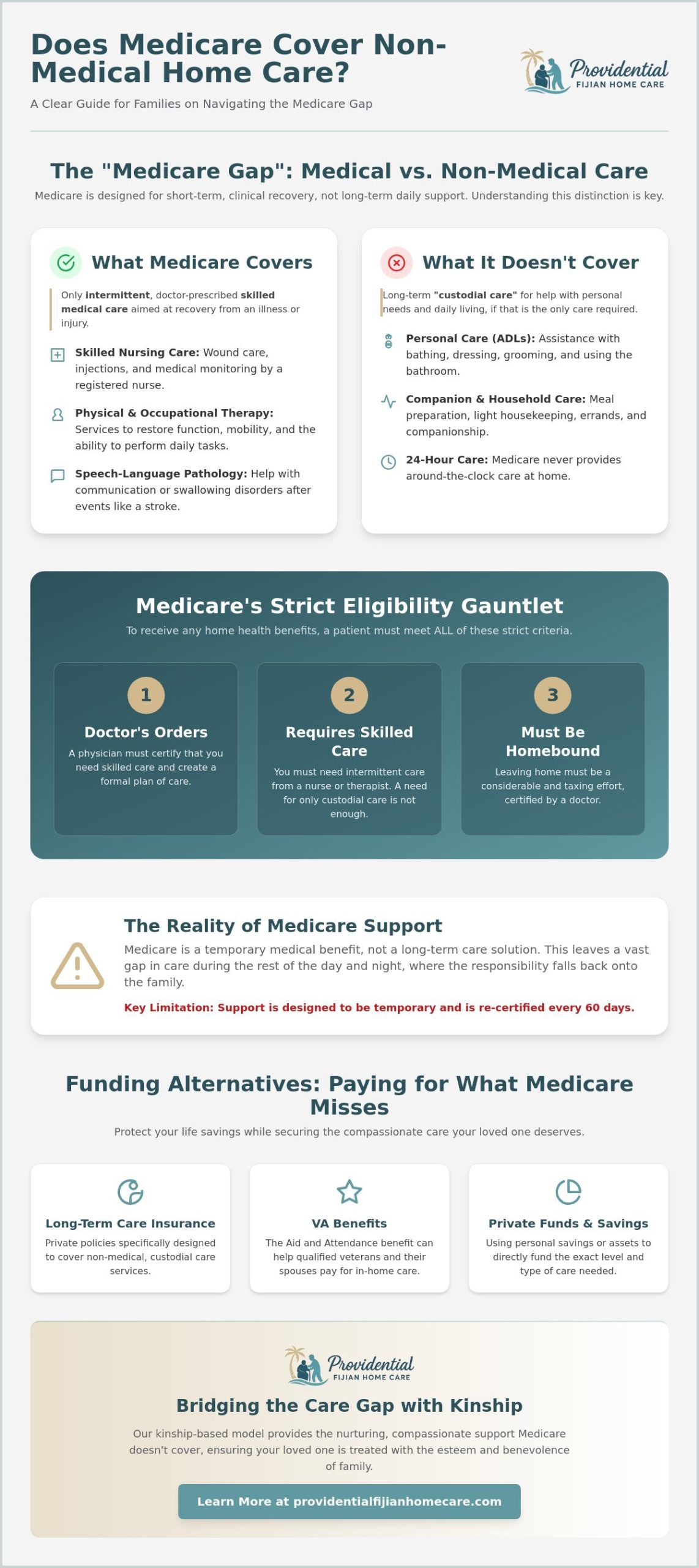 Does Medicare Cover Non-Medical Home Care? A Guide for Santa Rosa Families